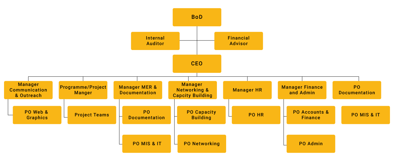 Structure Image